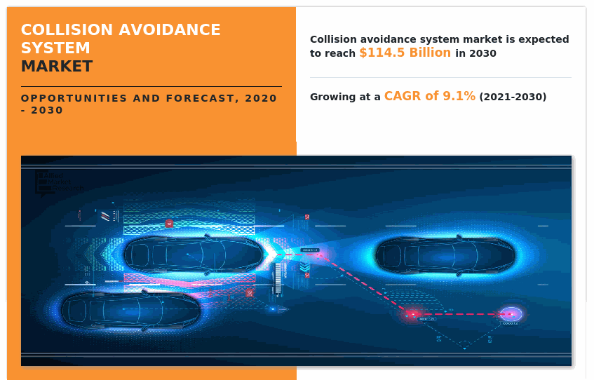 Collision Avoidance Technology: Innovations For Protecting Your Investment
