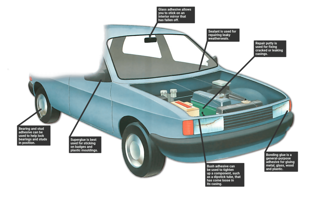 The Use Of Mastics And Sealants In Auto Body Repair: Protecting Your Car From The Elements