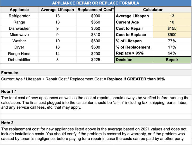 When To Repair Vs. Replace: The Cost-Effective Guide